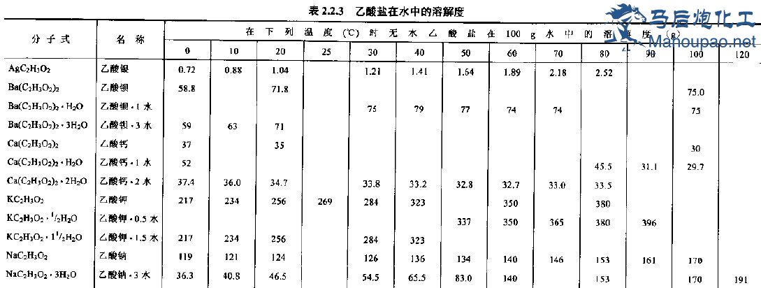 三水合醋酸鈉的溶解度aspen計算