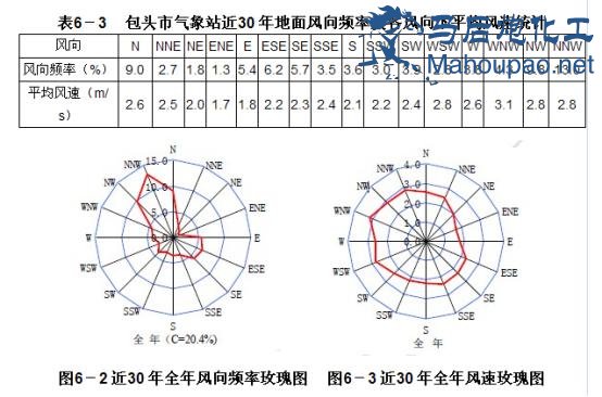 哪里查城市风玫瑰图图片