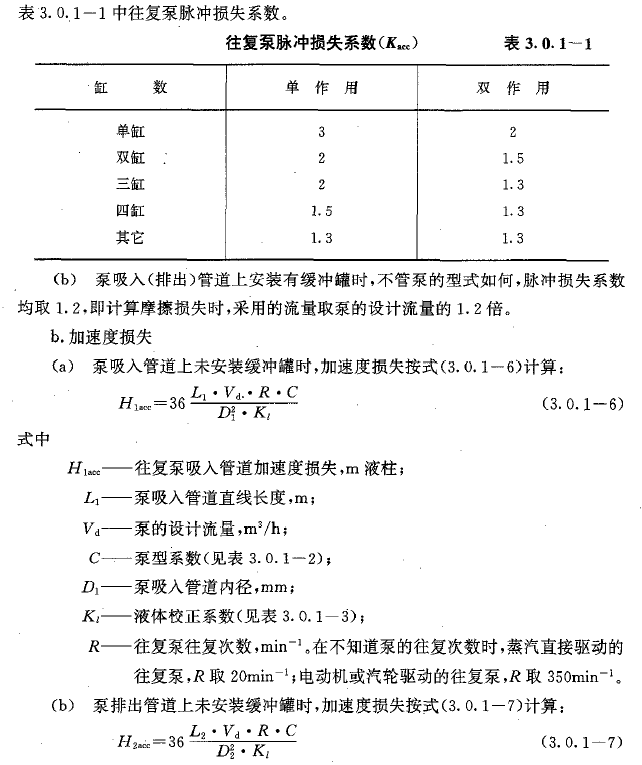 往复泵npsha的计算问题各位同仁 你们计算往复泵npsha的系统时有没有考虑过往复泵的加速度损失问题啊 前阵子我们有个项目采用到德国speck的往复泵 流量3 5m3 H 出口压力5 8mpag 电机功率7 5k Npsha计算公式 计算时要注意哪些问题 两步计算问题 简便计算题大全五