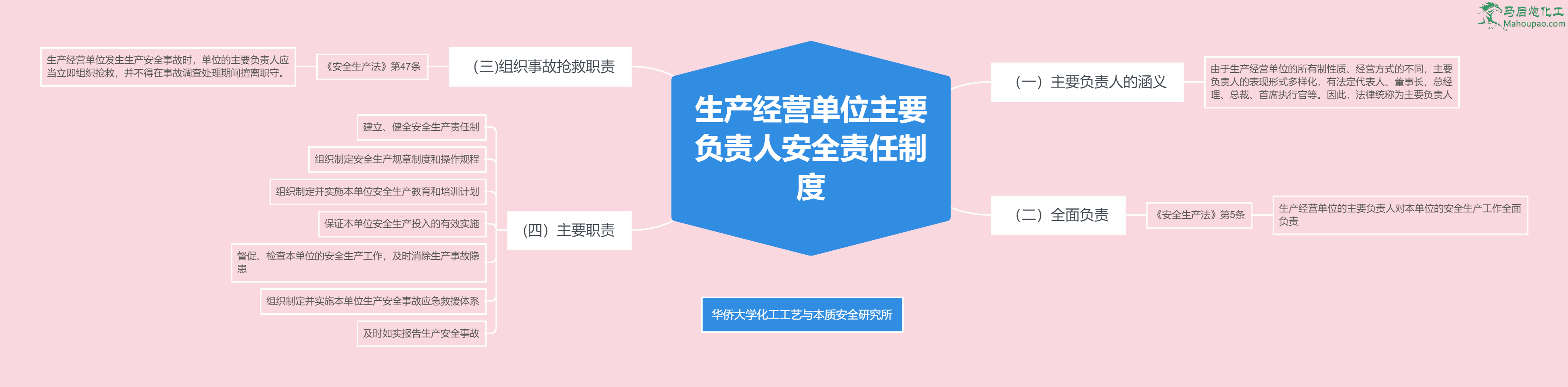 安全生產法解讀之生產經營單位主要負責人安全責任制度